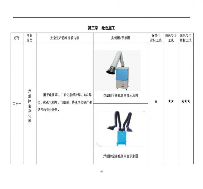 装配式|抢先看!4月1日实施!北京发布2019版施工现场准化管理图集!该图集为标准化工地验收依据 装配式|抢先看!4月1日实施!北京发布2019版施工现场准化管理图集!该图集为标准化工地验收依据