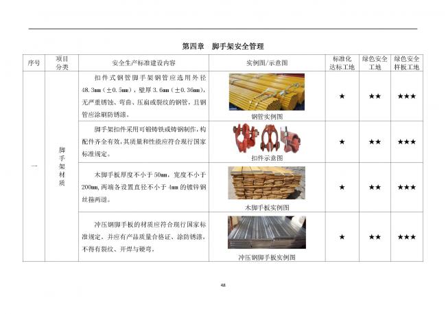 装配式|抢先看!4月1日实施!北京发布2019版施工现场准化管理图集!该图集为标准化工地验收依据 装配式|抢先看!4月1日实施!北京发布2019版施工现场准化管理图集!该图集为标准化工地验收依据