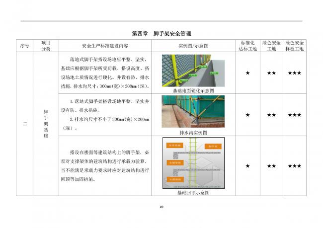 装配式|抢先看!4月1日实施!北京发布2019版施工现场准化管理图集!该图集为标准化工地验收依据 装配式|抢先看!4月1日实施!北京发布2019版施工现场准化管理图集!该图集为标准化工地验收依据
