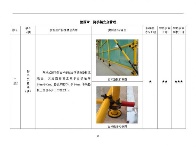 装配式|抢先看!4月1日实施!北京发布2019版施工现场准化管理图集!该图集为标准化工地验收依据 装配式|抢先看!4月1日实施!北京发布2019版施工现场准化管理图集!该图集为标准化工地验收依据