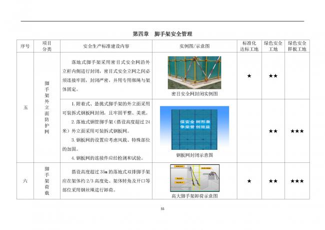 装配式|抢先看!4月1日实施!北京发布2019版施工现场准化管理图集!该图集为标准化工地验收依据 装配式|抢先看!4月1日实施!北京发布2019版施工现场准化管理图集!该图集为标准化工地验收依据