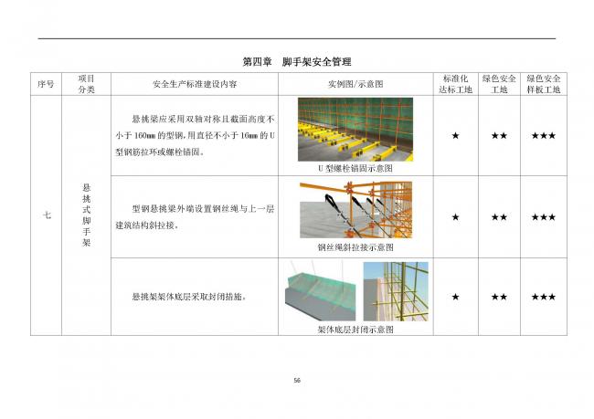 装配式|抢先看!4月1日实施!北京发布2019版施工现场准化管理图集!该图集为标准化工地验收依据 装配式|抢先看!4月1日实施!北京发布2019版施工现场准化管理图集!该图集为标准化工地验收依据
