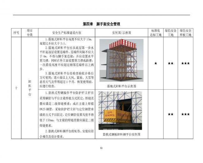 装配式|抢先看!4月1日实施!北京发布2019版施工现场准化管理图集!该图集为标准化工地验收依据 装配式|抢先看!4月1日实施!北京发布2019版施工现场准化管理图集!该图集为标准化工地验收依据
