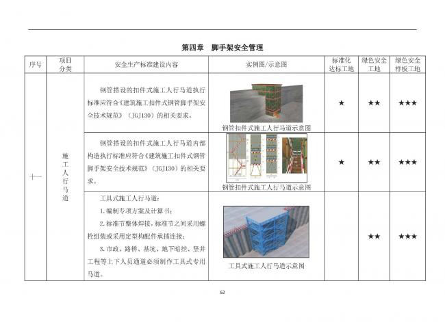 装配式|抢先看!4月1日实施!北京发布2019版施工现场准化管理图集!该图集为标准化工地验收依据 装配式|抢先看!4月1日实施!北京发布2019版施工现场准化管理图集!该图集为标准化工地验收依据