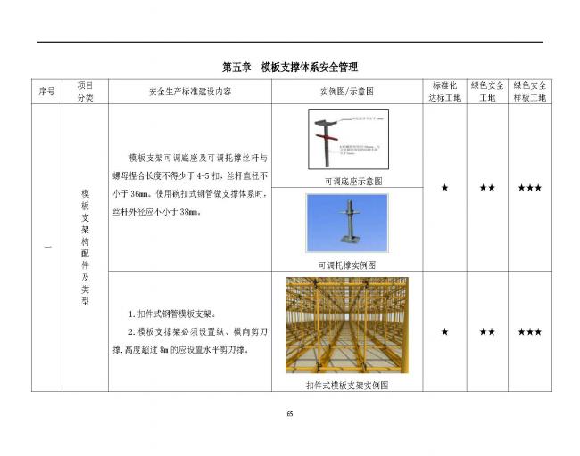 装配式|抢先看!4月1日实施!北京发布2019版施工现场准化管理图集!该图集为标准化工地验收依据 装配式|抢先看!4月1日实施!北京发布2019版施工现场准化管理图集!该图集为标准化工地验收依据