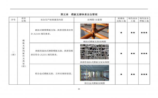 装配式|抢先看!4月1日实施!北京发布2019版施工现场准化管理图集!该图集为标准化工地验收依据 装配式|抢先看!4月1日实施!北京发布2019版施工现场准化管理图集!该图集为标准化工地验收依据