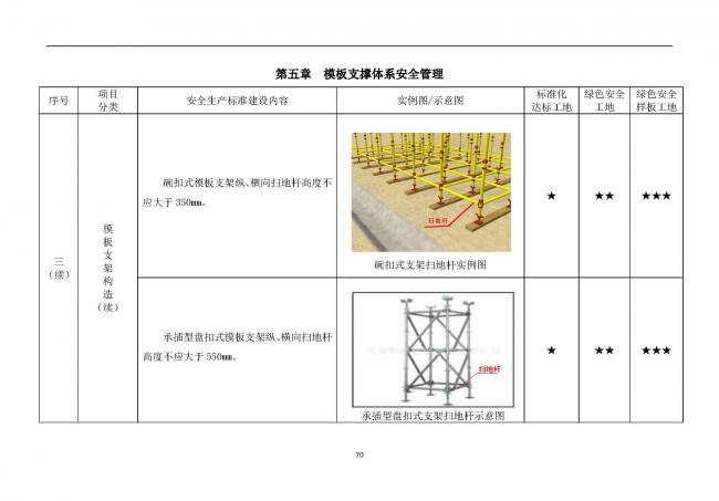 装配式|抢先看!4月1日实施!北京发布2019版施工现场准化管理图集!该图集为标准化工地验收依据 装配式|抢先看!4月1日实施!北京发布2019版施工现场准化管理图集!该图集为标准化工地验收依据