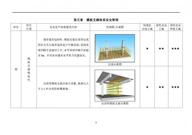 装配式|抢先看!4月1日实施!北京发布2019版施工现场准化管理图集!该图集为标准化工地验收依据 装配式|抢先看!4月1日实施!北京发布2019版施工现场准化管理图集!该图集为标准化工地验收依据