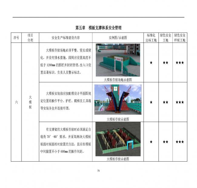 装配式|抢先看!4月1日实施!北京发布2019版施工现场准化管理图集!该图集为标准化工地验收依据 装配式|抢先看!4月1日实施!北京发布2019版施工现场准化管理图集!该图集为标准化工地验收依据