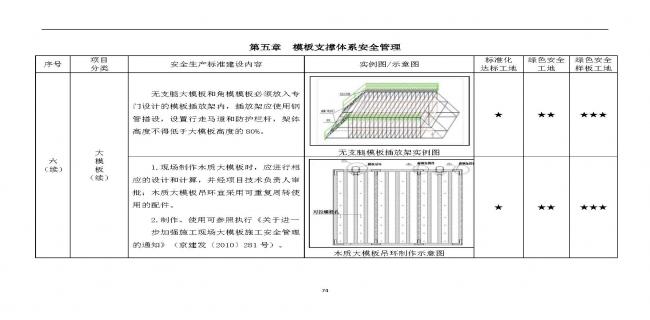 装配式|抢先看!4月1日实施!北京发布2019版施工现场准化管理图集!该图集为标准化工地验收依据 装配式|抢先看!4月1日实施!北京发布2019版施工现场准化管理图集!该图集为标准化工地验收依据
