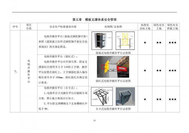 装配式|抢先看!4月1日实施!北京发布2019版施工现场准化管理图集!该图集为标准化工地验收依据 装配式|抢先看!4月1日实施!北京发布2019版施工现场准化管理图集!该图集为标准化工地验收依据