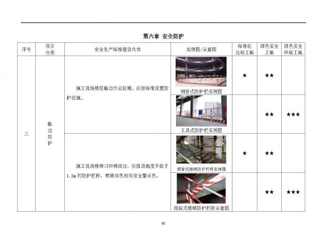 装配式|抢先看!4月1日实施!北京发布2019版施工现场准化管理图集!该图集为标准化工地验收依据 装配式|抢先看!4月1日实施!北京发布2019版施工现场准化管理图集!该图集为标准化工地验收依据