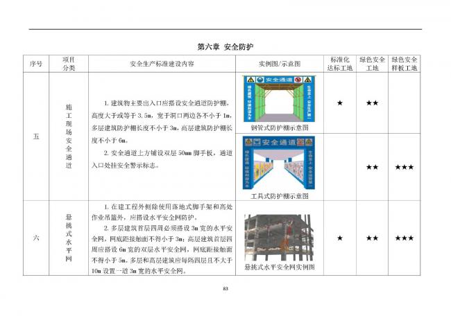 装配式|抢先看!4月1日实施!北京发布2019版施工现场准化管理图集!该图集为标准化工地验收依据 装配式|抢先看!4月1日实施!北京发布2019版施工现场准化管理图集!该图集为标准化工地验收依据