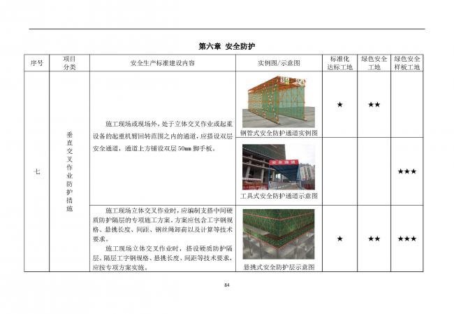 装配式|抢先看!4月1日实施!北京发布2019版施工现场准化管理图集!该图集为标准化工地验收依据 装配式|抢先看!4月1日实施!北京发布2019版施工现场准化管理图集!该图集为标准化工地验收依据