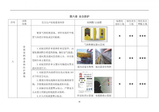 装配式|抢先看!4月1日实施!北京发布2019版施工现场准化管理图集!该图集为标准化工地验收依据 装配式|抢先看!4月1日实施!北京发布2019版施工现场准化管理图集!该图集为标准化工地验收依据