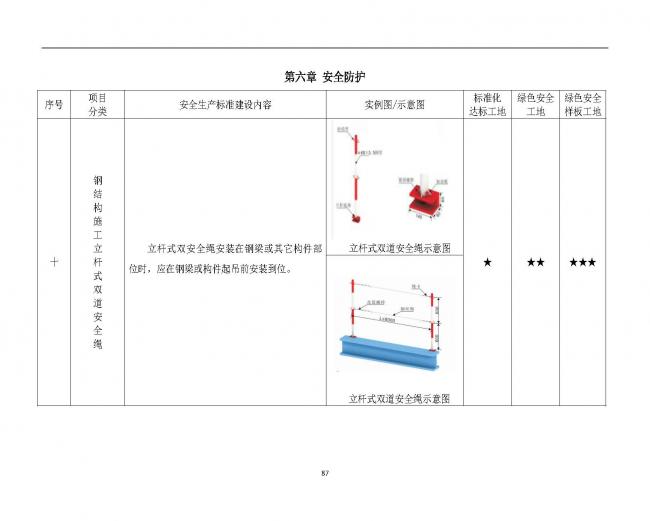 装配式|抢先看!4月1日实施!北京发布2019版施工现场准化管理图集!该图集为标准化工地验收依据 装配式|抢先看!4月1日实施!北京发布2019版施工现场准化管理图集!该图集为标准化工地验收依据