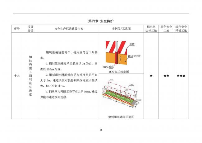 装配式|抢先看!4月1日实施!北京发布2019版施工现场准化管理图集!该图集为标准化工地验收依据 装配式|抢先看!4月1日实施!北京发布2019版施工现场准化管理图集!该图集为标准化工地验收依据