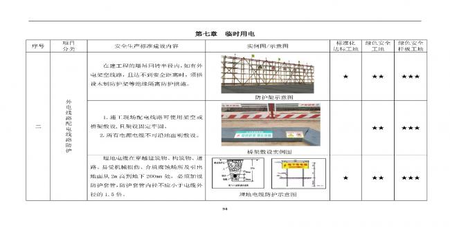 装配式|抢先看!4月1日实施!北京发布2019版施工现场准化管理图集!该图集为标准化工地验收依据 装配式|抢先看!4月1日实施!北京发布2019版施工现场准化管理图集!该图集为标准化工地验收依据