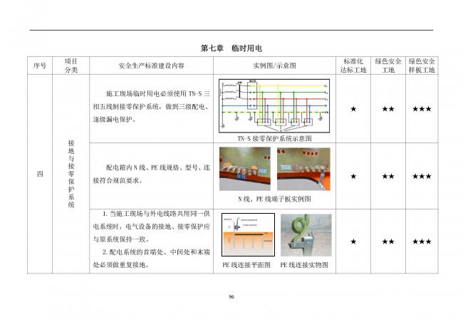 装配式|抢先看!4月1日实施!北京发布2019版施工现场准化管理图集!该图集为标准化工地验收依据 装配式|抢先看!4月1日实施!北京发布2019版施工现场准化管理图集!该图集为标准化工地验收依据