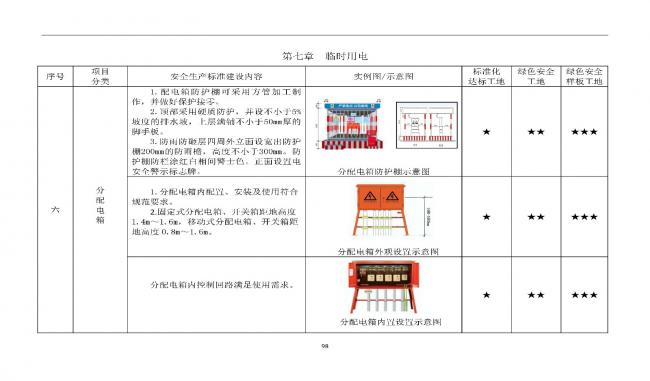 装配式|抢先看!4月1日实施!北京发布2019版施工现场准化管理图集!该图集为标准化工地验收依据 装配式|抢先看!4月1日实施!北京发布2019版施工现场准化管理图集!该图集为标准化工地验收依据