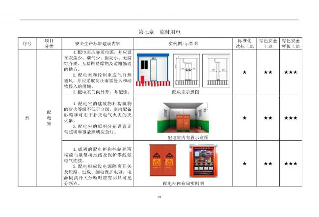 装配式|抢先看!4月1日实施!北京发布2019版施工现场准化管理图集!该图集为标准化工地验收依据 装配式|抢先看!4月1日实施!北京发布2019版施工现场准化管理图集!该图集为标准化工地验收依据