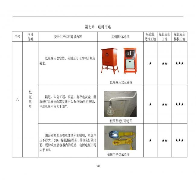装配式|抢先看!4月1日实施!北京发布2019版施工现场准化管理图集!该图集为标准化工地验收依据 装配式|抢先看!4月1日实施!北京发布2019版施工现场准化管理图集!该图集为标准化工地验收依据