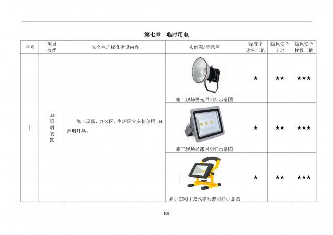 装配式|抢先看!4月1日实施!北京发布2019版施工现场准化管理图集!该图集为标准化工地验收依据 装配式|抢先看!4月1日实施!北京发布2019版施工现场准化管理图集!该图集为标准化工地验收依据