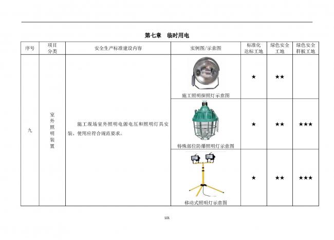 装配式|抢先看!4月1日实施!北京发布2019版施工现场准化管理图集!该图集为标准化工地验收依据 装配式|抢先看!4月1日实施!北京发布2019版施工现场准化管理图集!该图集为标准化工地验收依据