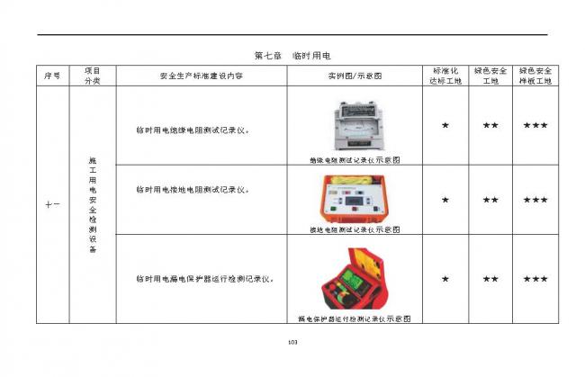 装配式|抢先看!4月1日实施!北京发布2019版施工现场准化管理图集!该图集为标准化工地验收依据 装配式|抢先看!4月1日实施!北京发布2019版施工现场准化管理图集!该图集为标准化工地验收依据