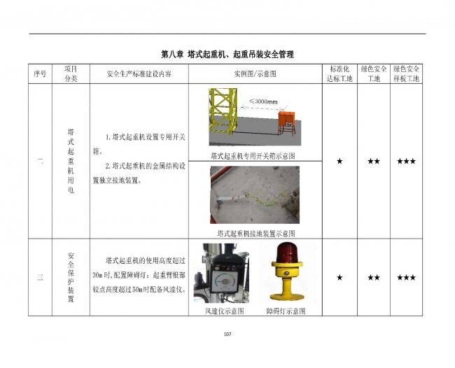 装配式|抢先看!4月1日实施!北京发布2019版施工现场准化管理图集!该图集为标准化工地验收依据 装配式|抢先看!4月1日实施!北京发布2019版施工现场准化管理图集!该图集为标准化工地验收依据