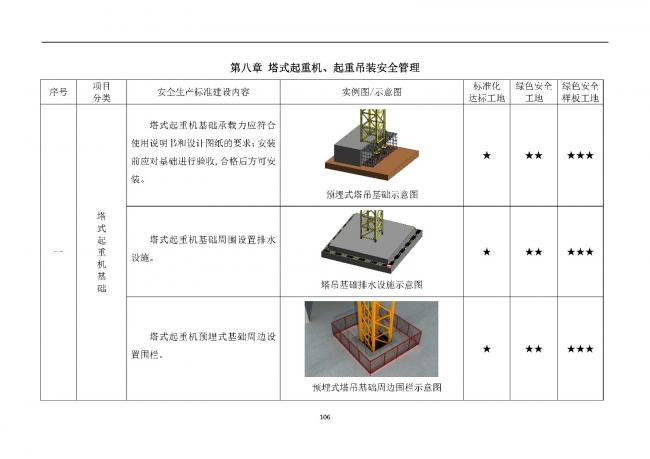 装配式|抢先看!4月1日实施!北京发布2019版施工现场准化管理图集!该图集为标准化工地验收依据 装配式|抢先看!4月1日实施!北京发布2019版施工现场准化管理图集!该图集为标准化工地验收依据