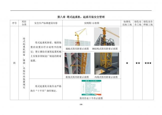 装配式|抢先看!4月1日实施!北京发布2019版施工现场准化管理图集!该图集为标准化工地验收依据 装配式|抢先看!4月1日实施!北京发布2019版施工现场准化管理图集!该图集为标准化工地验收依据