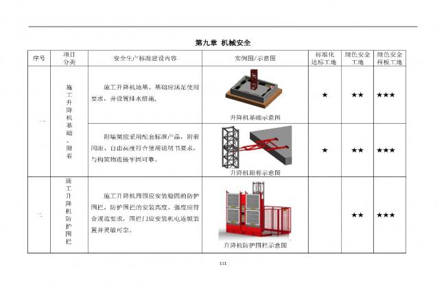 装配式|抢先看!4月1日实施!北京发布2019版施工现场准化管理图集!该图集为标准化工地验收依据 装配式|抢先看!4月1日实施!北京发布2019版施工现场准化管理图集!该图集为标准化工地验收依据