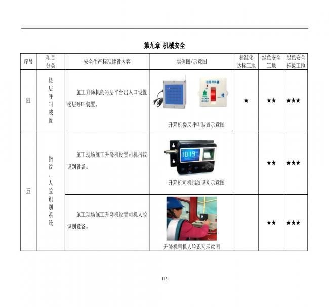 装配式|抢先看!4月1日实施!北京发布2019版施工现场准化管理图集!该图集为标准化工地验收依据 装配式|抢先看!4月1日实施!北京发布2019版施工现场准化管理图集!该图集为标准化工地验收依据
