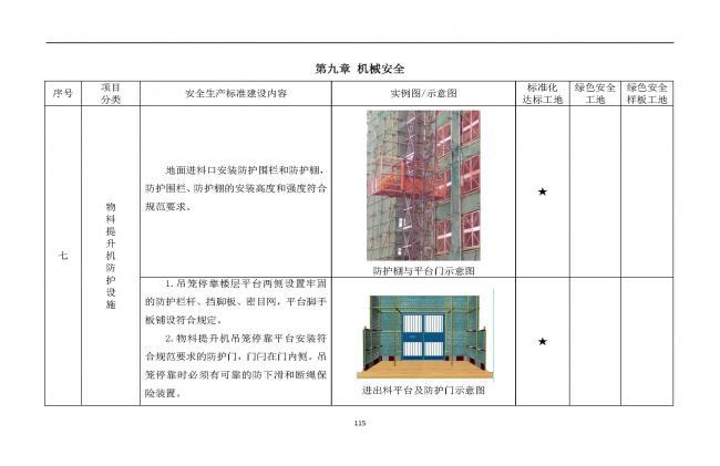 装配式|抢先看!4月1日实施!北京发布2019版施工现场准化管理图集!该图集为标准化工地验收依据 装配式|抢先看!4月1日实施!北京发布2019版施工现场准化管理图集!该图集为标准化工地验收依据