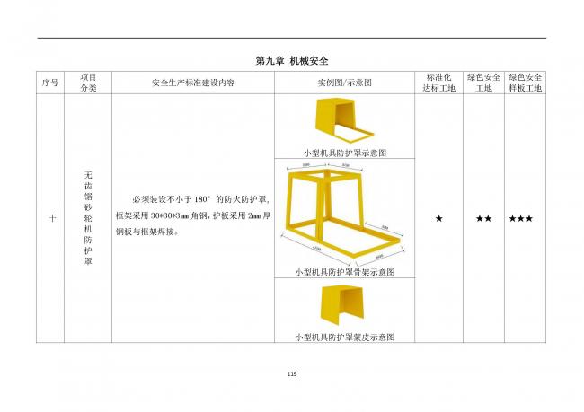 装配式|抢先看!4月1日实施!北京发布2019版施工现场准化管理图集!该图集为标准化工地验收依据 装配式|抢先看!4月1日实施!北京发布2019版施工现场准化管理图集!该图集为标准化工地验收依据