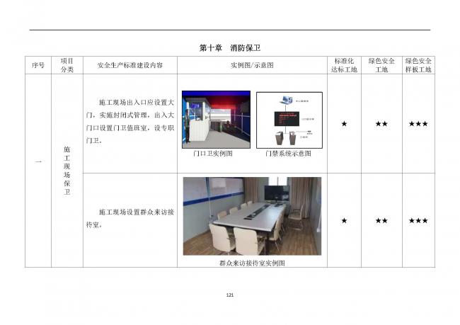 装配式|抢先看!4月1日实施!北京发布2019版施工现场准化管理图集!该图集为标准化工地验收依据 装配式|抢先看!4月1日实施!北京发布2019版施工现场准化管理图集!该图集为标准化工地验收依据