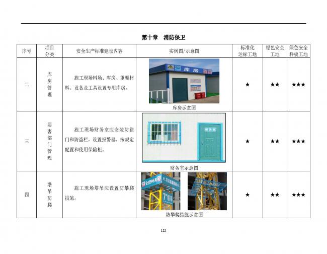 装配式|抢先看!4月1日实施!北京发布2019版施工现场准化管理图集!该图集为标准化工地验收依据 装配式|抢先看!4月1日实施!北京发布2019版施工现场准化管理图集!该图集为标准化工地验收依据