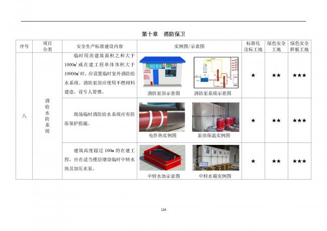 装配式|抢先看!4月1日实施!北京发布2019版施工现场准化管理图集!该图集为标准化工地验收依据 装配式|抢先看!4月1日实施!北京发布2019版施工现场准化管理图集!该图集为标准化工地验收依据