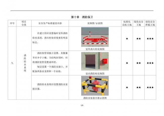 装配式|抢先看!4月1日实施!北京发布2019版施工现场准化管理图集!该图集为标准化工地验收依据 装配式|抢先看!4月1日实施!北京发布2019版施工现场准化管理图集!该图集为标准化工地验收依据