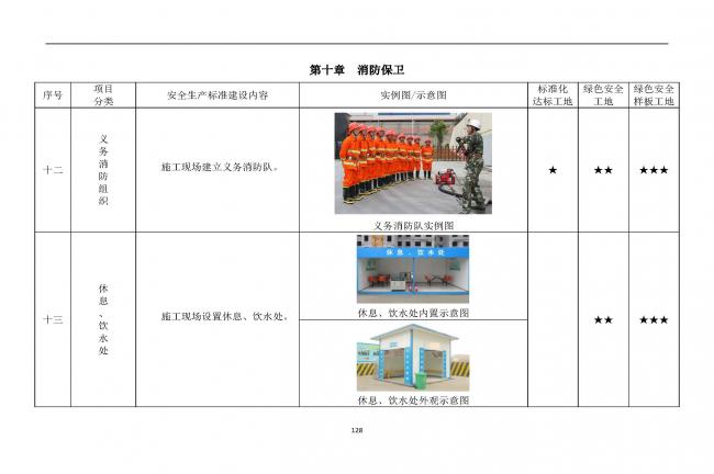 装配式|抢先看!4月1日实施!北京发布2019版施工现场准化管理图集!该图集为标准化工地验收依据 装配式|抢先看!4月1日实施!北京发布2019版施工现场准化管理图集!该图集为标准化工地验收依据