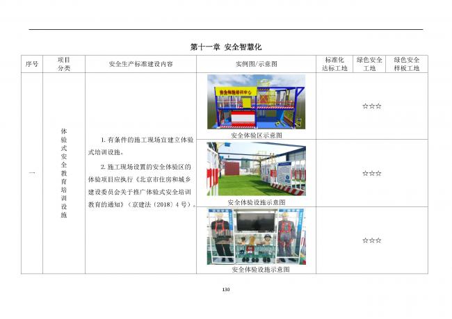 装配式|抢先看!4月1日实施!北京发布2019版施工现场准化管理图集!该图集为标准化工地验收依据 装配式|抢先看!4月1日实施!北京发布2019版施工现场准化管理图集!该图集为标准化工地验收依据