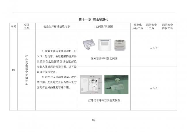 装配式|抢先看!4月1日实施!北京发布2019版施工现场准化管理图集!该图集为标准化工地验收依据 装配式|抢先看!4月1日实施!北京发布2019版施工现场准化管理图集!该图集为标准化工地验收依据