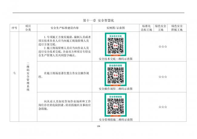 装配式|抢先看!4月1日实施!北京发布2019版施工现场准化管理图集!该图集为标准化工地验收依据 装配式|抢先看!4月1日实施!北京发布2019版施工现场准化管理图集!该图集为标准化工地验收依据