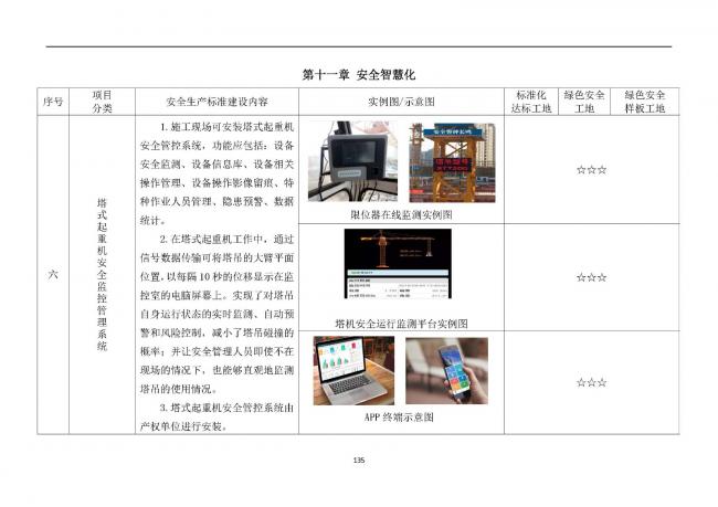 装配式|抢先看!4月1日实施!北京发布2019版施工现场准化管理图集!该图集为标准化工地验收依据 装配式|抢先看!4月1日实施!北京发布2019版施工现场准化管理图集!该图集为标准化工地验收依据