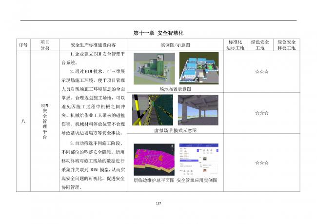 装配式|抢先看!4月1日实施!北京发布2019版施工现场准化管理图集!该图集为标准化工地验收依据 装配式|抢先看!4月1日实施!北京发布2019版施工现场准化管理图集!该图集为标准化工地验收依据