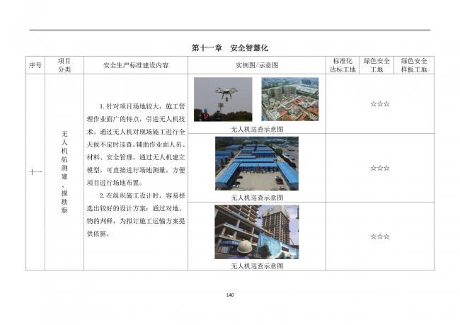 装配式|抢先看!4月1日实施!北京发布2019版施工现场准化管理图集!该图集为标准化工地验收依据 装配式|抢先看!4月1日实施!北京发布2019版施工现场准化管理图集!该图集为标准化工地验收依据