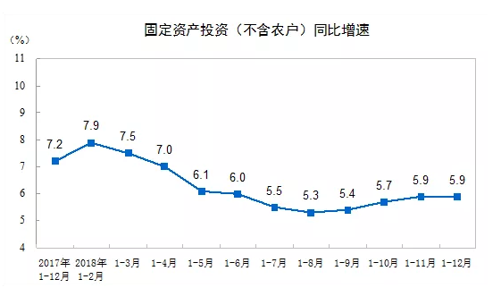 装配式|国家统计局发布:2018年全国建筑业总产值23.5万亿元,同比增长9.9% 装配式|国家统计局发布:2018年全国建筑业总产值23.5万亿元,同比增长9.9%