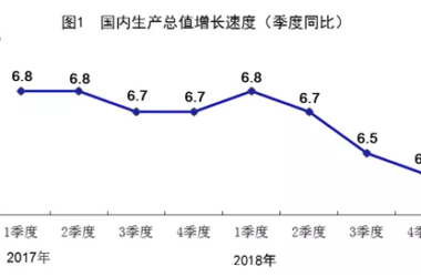 装配式|国家统计局发布:2018年全国建筑业总产值23.5万亿元,同比增长9.9%-BIM建筑网