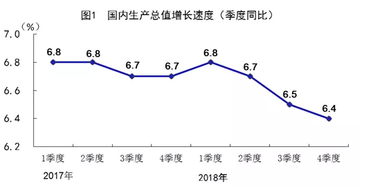 装配式|国家统计局发布:2018年全国建筑业总产值23.5万亿元,同比增长9.9% 装配式|国家统计局发布:2018年全国建筑业总产值23.5万亿元,同比增长9.9%